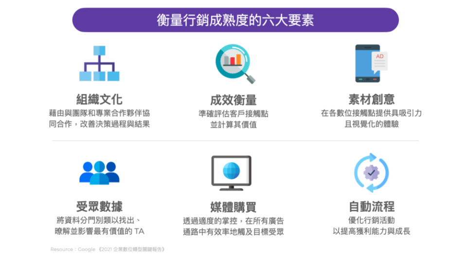 six-parameters-to-evaluate-DX