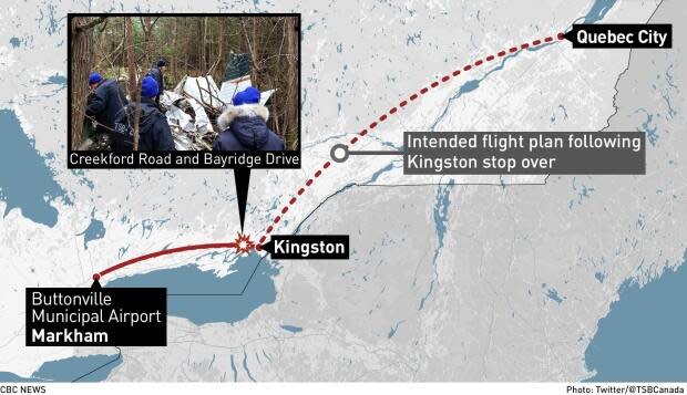 The flight plan map, starting in Markham, Ont.