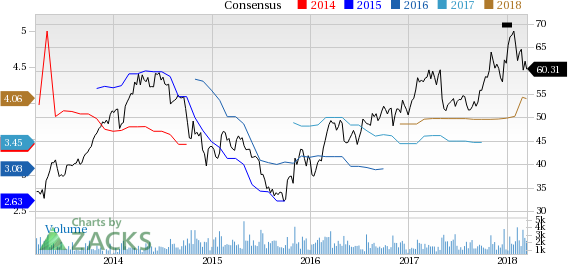 Healthy growth prospects and upbeat outlook make Cabot (CBT) an attractive investment option.