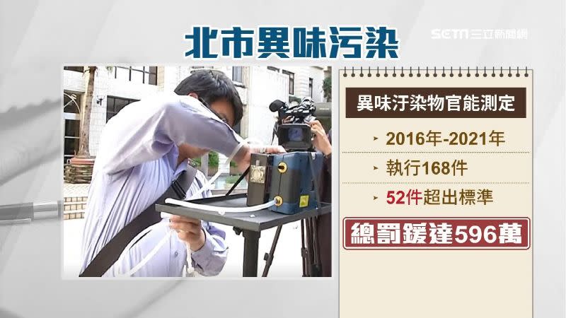 北市環保局統計近5年來執行了168件「異味汙染物官能測定」。