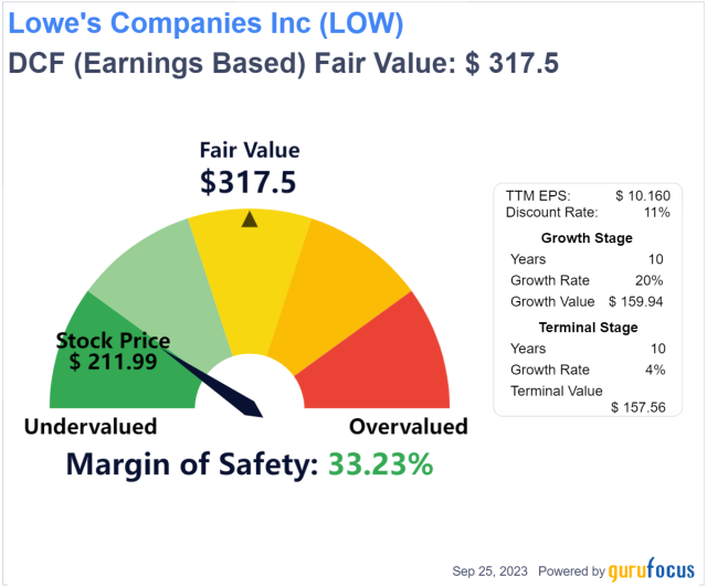 Lowe's Companies, Inc.