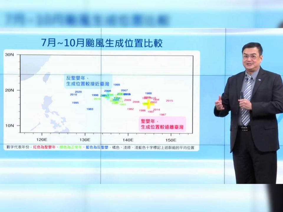 氣象署估今年「2到4個」颱風侵台。（圖：截自氣象署臉書）