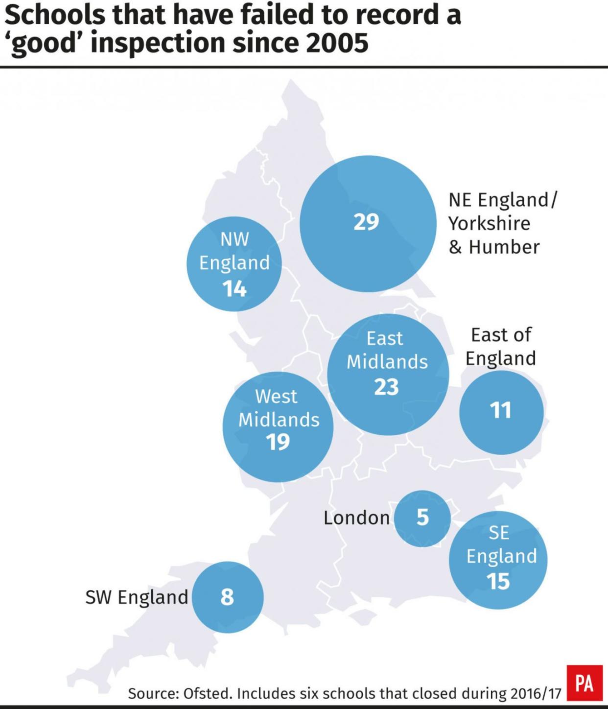 Schools that have failed to record a 'good' inspection since 2005