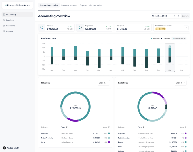 The main accounting dashboard SMBs see when accessing Layer's embedded accounting software within their existing SMB platforms.