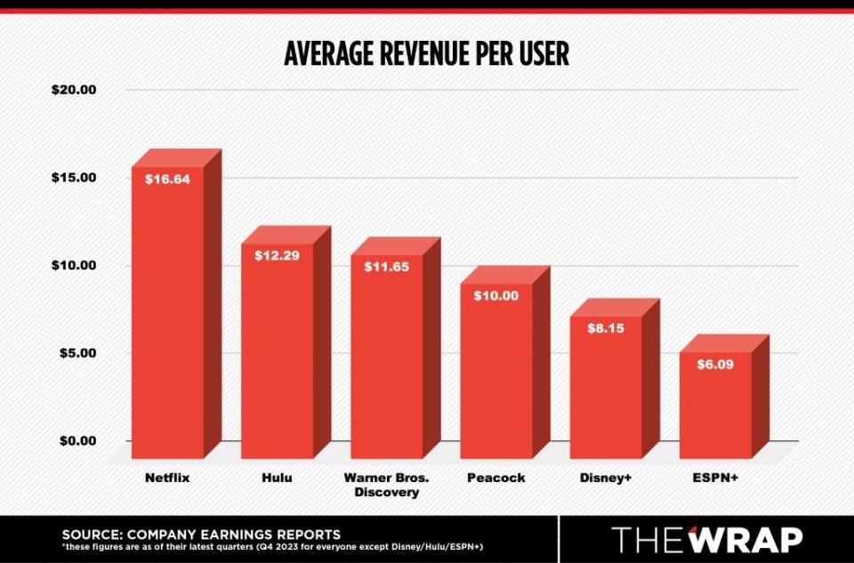 Source: Company Earnings Reports