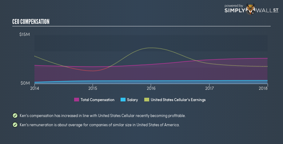 NYSE:USM CEO Compensation January 31st 19