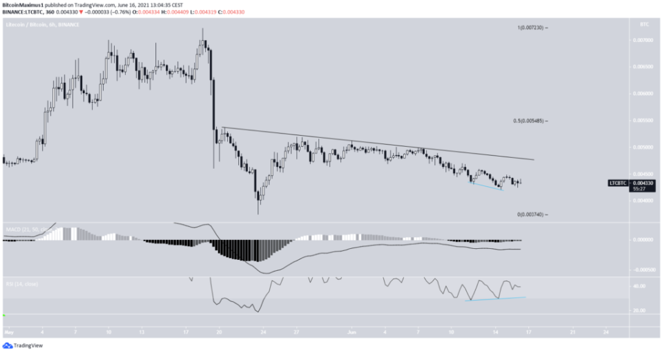 Litecoin Bitcoin Kurs Preis LTC/BTC 16.06.2021