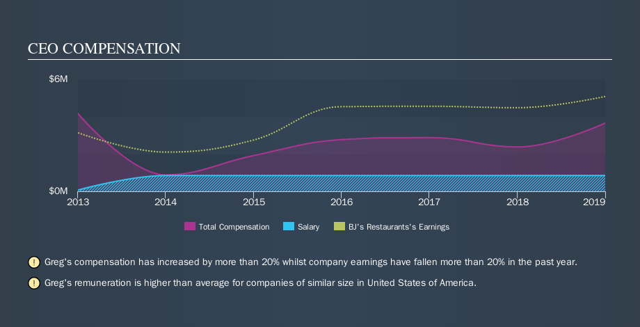 NasdaqGS:BJRI CEO Compensation, November 19th 2019