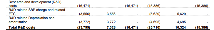 <em>Source: Darktrace H1 FY24 earnings</em>