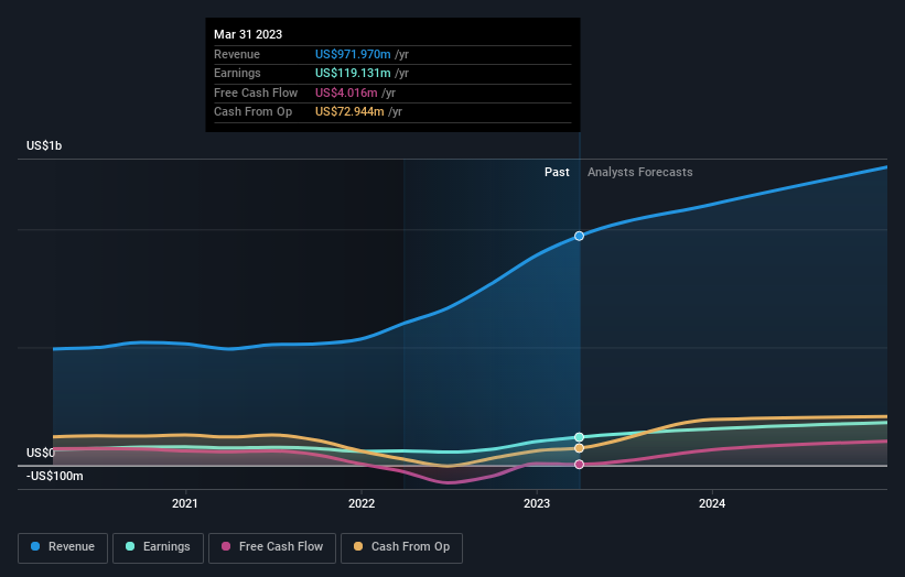 earnings-and-revenue-growth