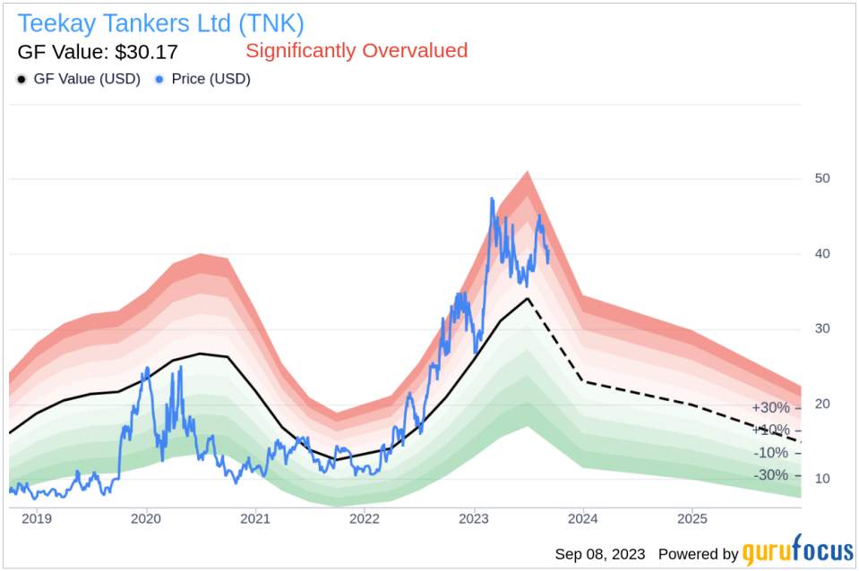 Teekay Tankers (TNK): A Detailed Look at Its Overvaluation