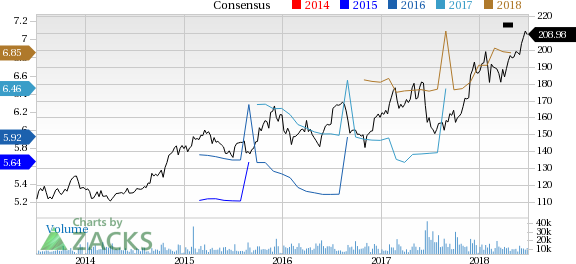 Costco Wholesale (COST) reported earnings 30 days ago. What's next for the stock? We take a look at earnings estimates for some clues.