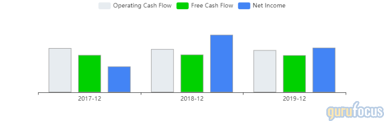 Mason Hawkins' Firm Packs Into Carrier, Axes 4 Positions in 2nd Quarter