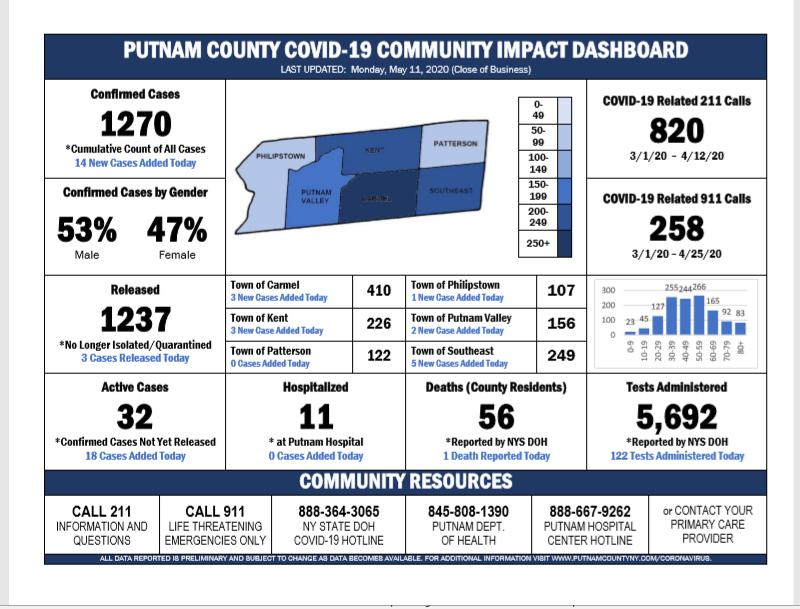 Putnam County Health Department