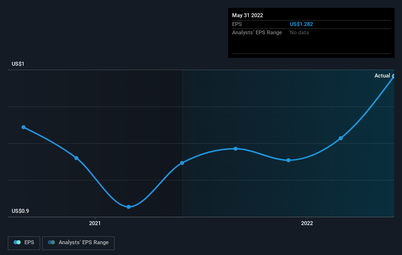 earnings-per-share-growth