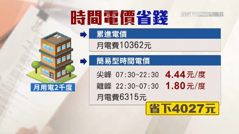 可善用「時間電價」來省錢。