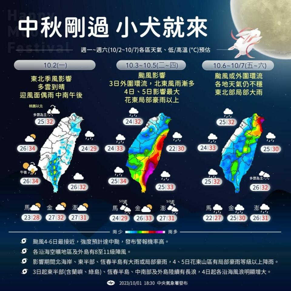 未來一週天氣圖。   圖：翻攝自中央氣象署臉書