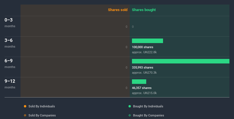 insider-trading-volume