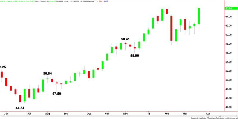 WTI Crude Oil