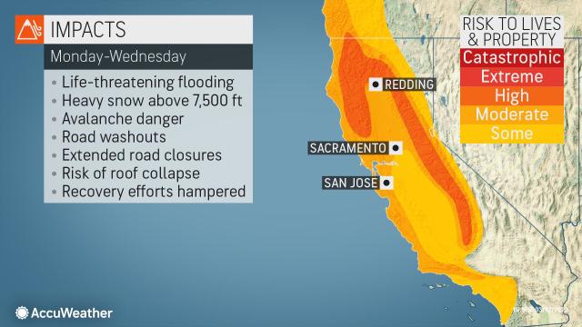 NFL Wild Card Weekend game in San Francisco under threat from atmospheric  river