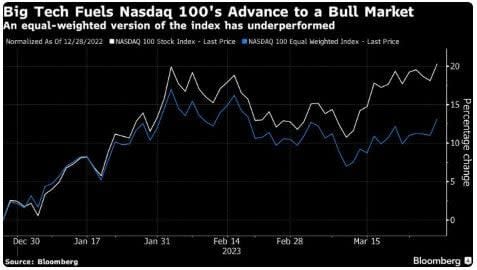 ¿Las acciones de Alphabet son una ganga en bolsa?