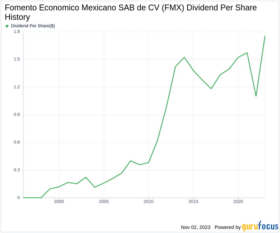 Fomento Economico Mexicano SAB de CV's Dividend Analysis