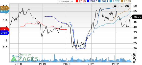 Ameris Bancorp Price and Consensus