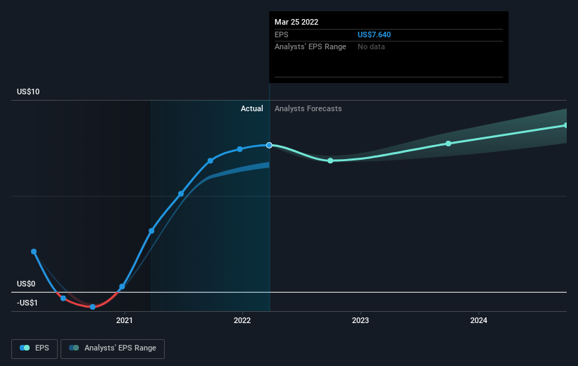 earnings-per-share-growth