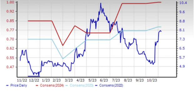 Zacks Investment Research