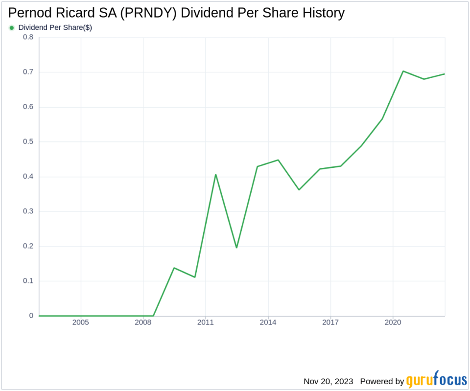 Pernod Ricard SA's Dividend Analysis