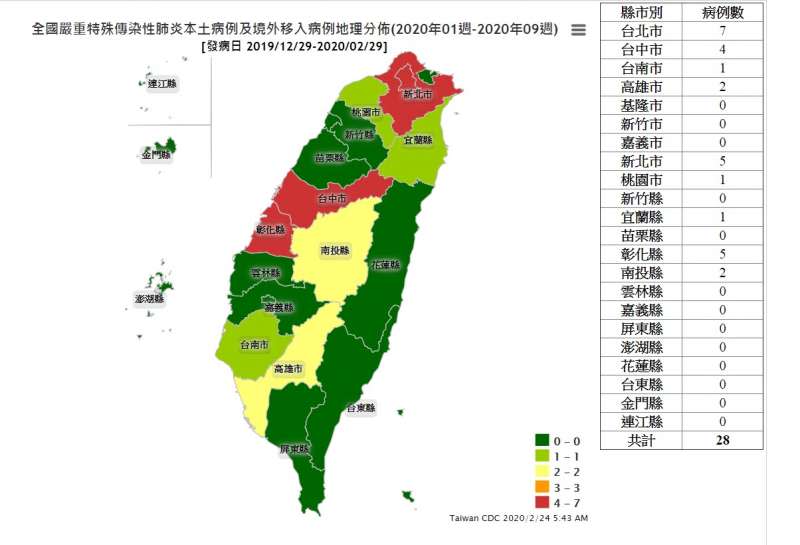 20200224-23日晚間，疾管署傳染病統計資料查詢系統悄悄上線，而目前新冠肺炎確診的28例縣市分布概況，也公諸於世。（取自疾管署網站）