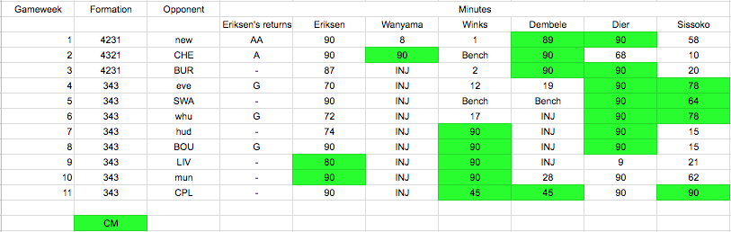 Central midfield pairings