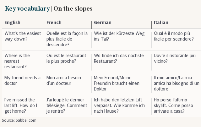 Key vocabulary | On the slopes