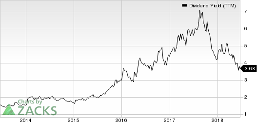 Top Ranked Income Stocks to Buy for June 20th: Buckle (BKE)