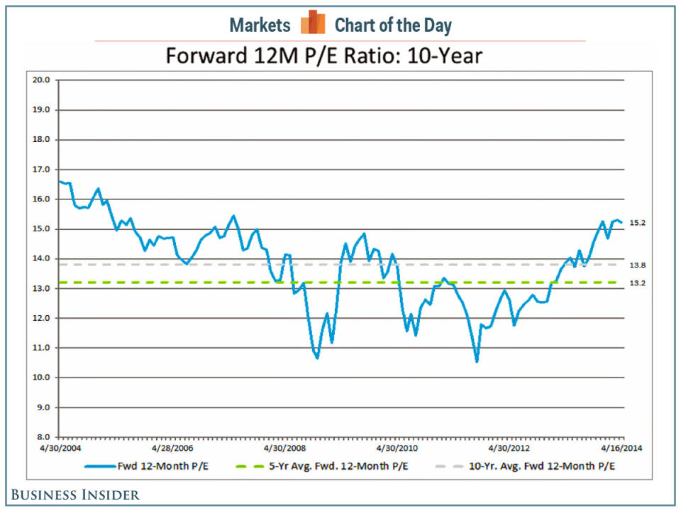 cotd price earnings