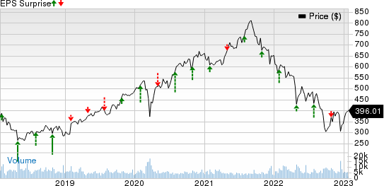 Charter Communications, Inc. Price and EPS Surprise