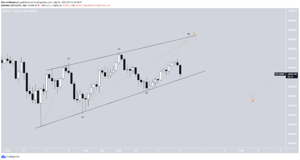 Bitcoin Preis Kurs Wellenzählung BTC 05.07.2021 3