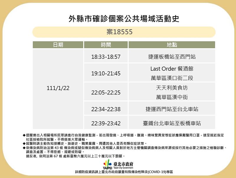 ▲台北市衛生局27日公布桃園確診案18555於台北市地區的相關足跡。（圖／台北市衛生局提供）