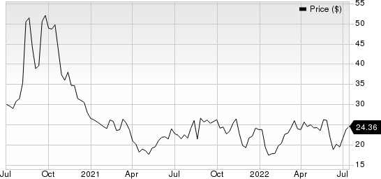 Vaxcyte, Inc. Price