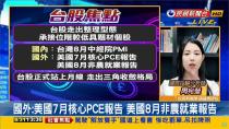 台股看民視／終盤跌85點！三角收斂格局將終結…專家揭「5操作關鍵」