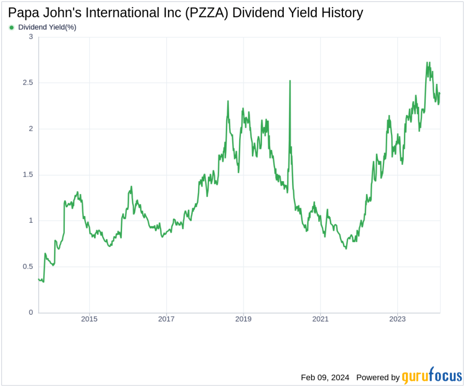 Papa John's International Inc's Dividend Analysis