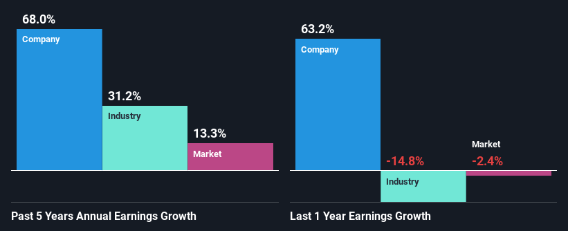 past-earnings-growth