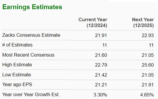 Zacks Investment Research