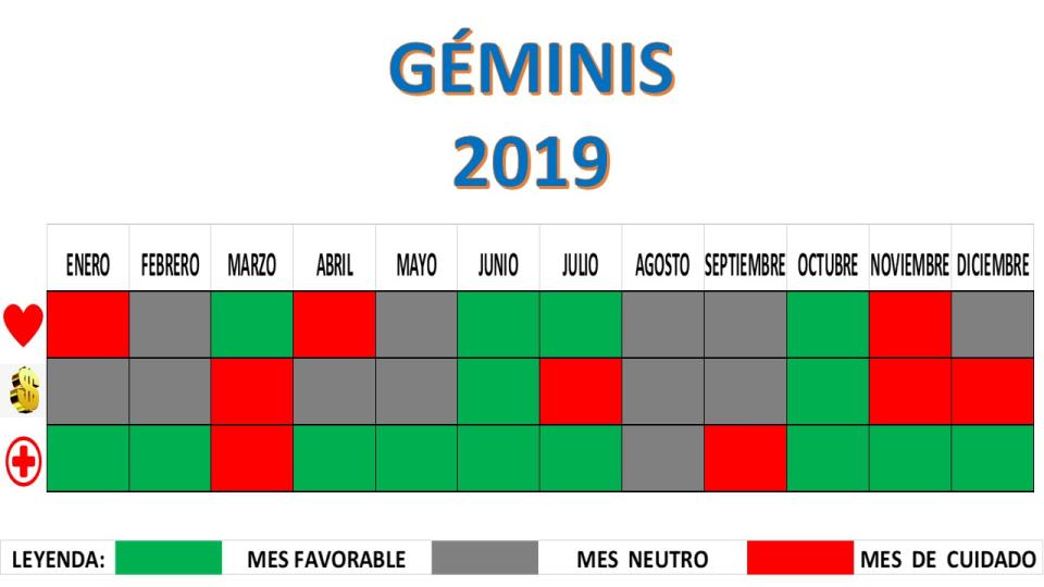 Géminis