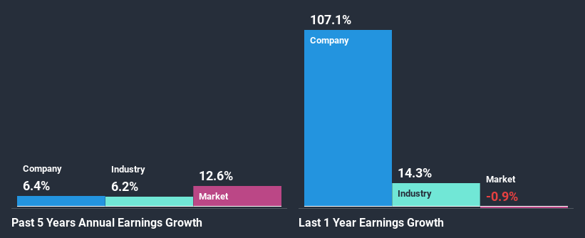 past-earnings-growth