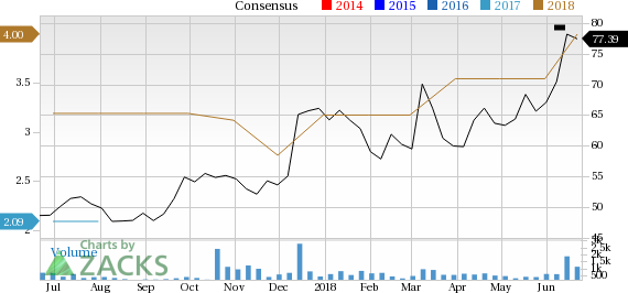 KMG Chemicals (KMG) is seeing solid earnings estimate revision and has a favorable Zacks rank, making it well positioned for future earnings growth.