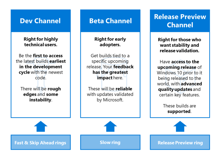 Windows Insider Channels