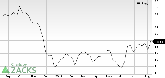 Callaway Golf Company Price