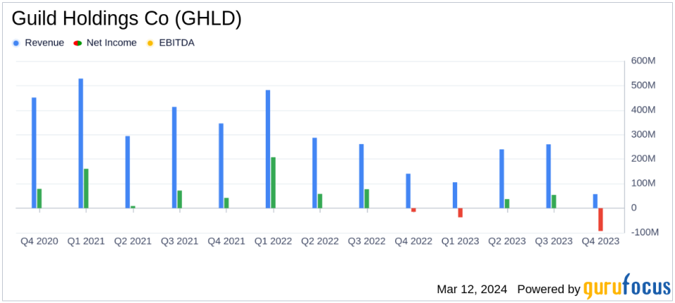 Guild Holdings Co Reports Mixed Results Amid Market Challenges