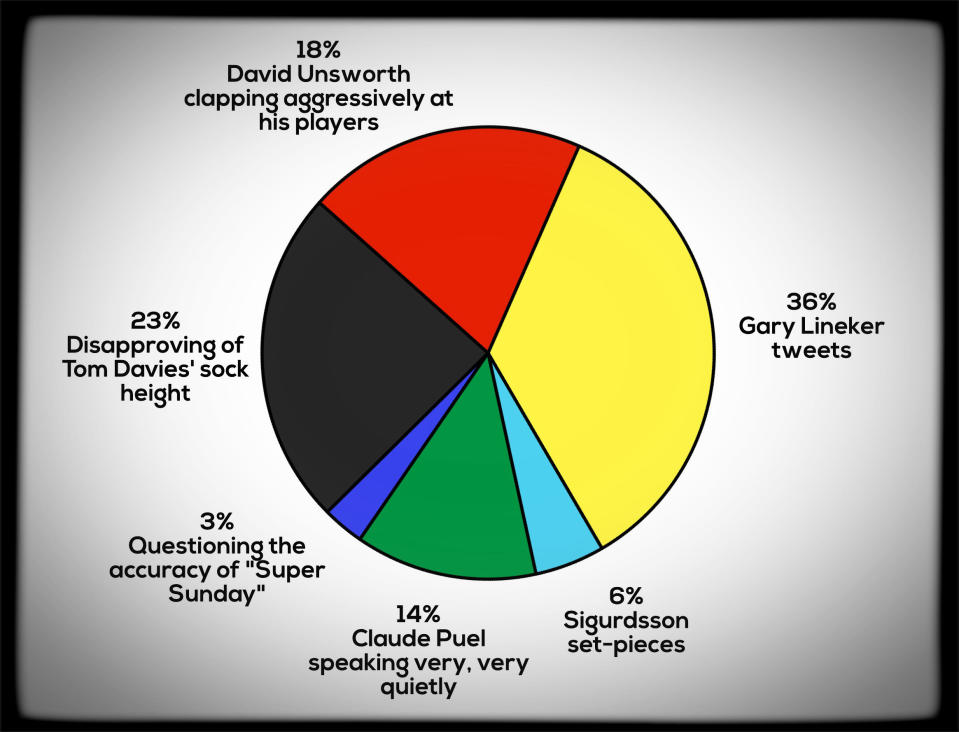 What’s likely to happen? Football Cliches reveals all